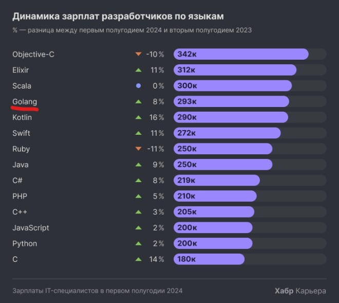 Сетка — новая социальная сеть от hh.ru