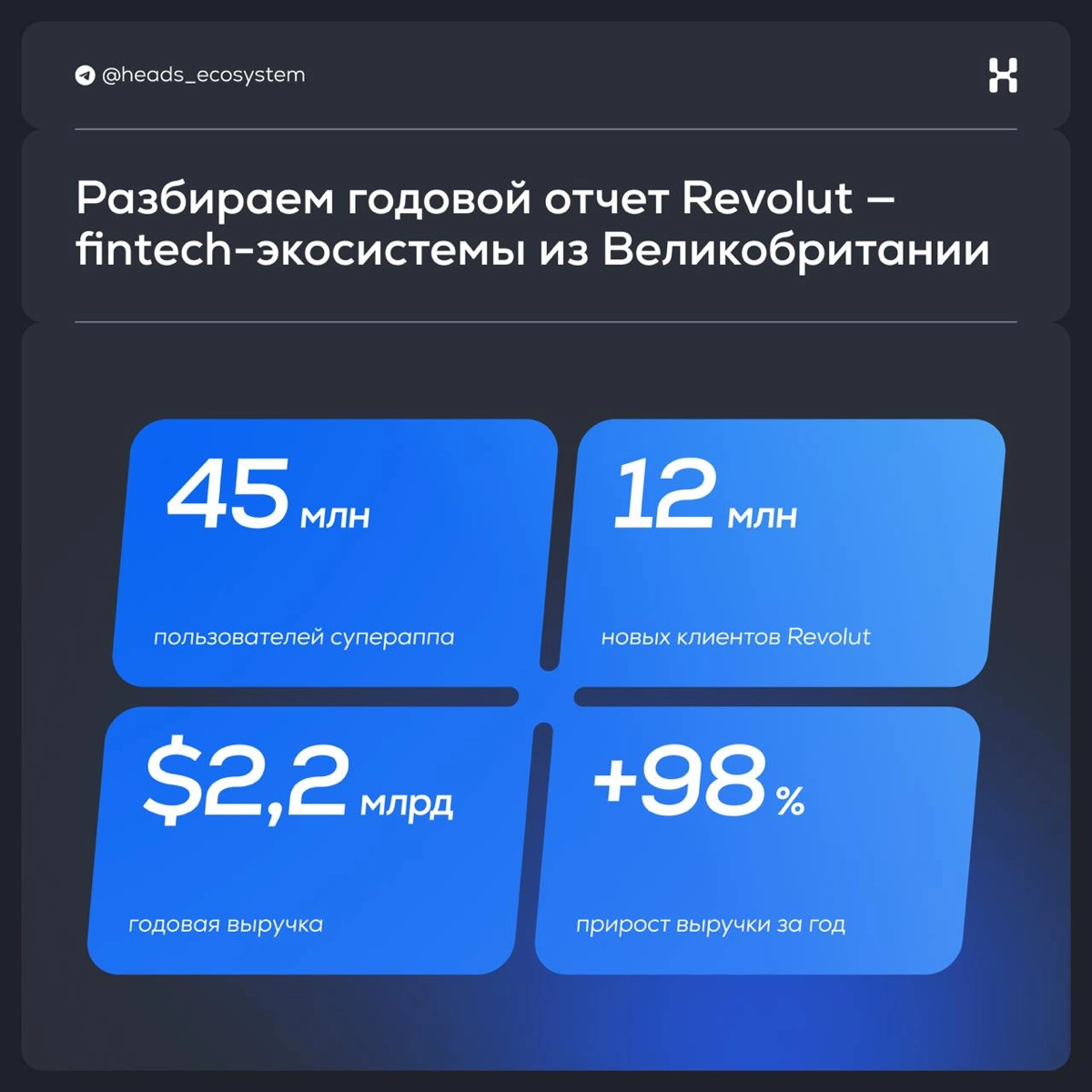 Экосистема Revolut пробила потолок прибыли. Разбираем отчет | Сетка — новая социальная сеть от hh.ru