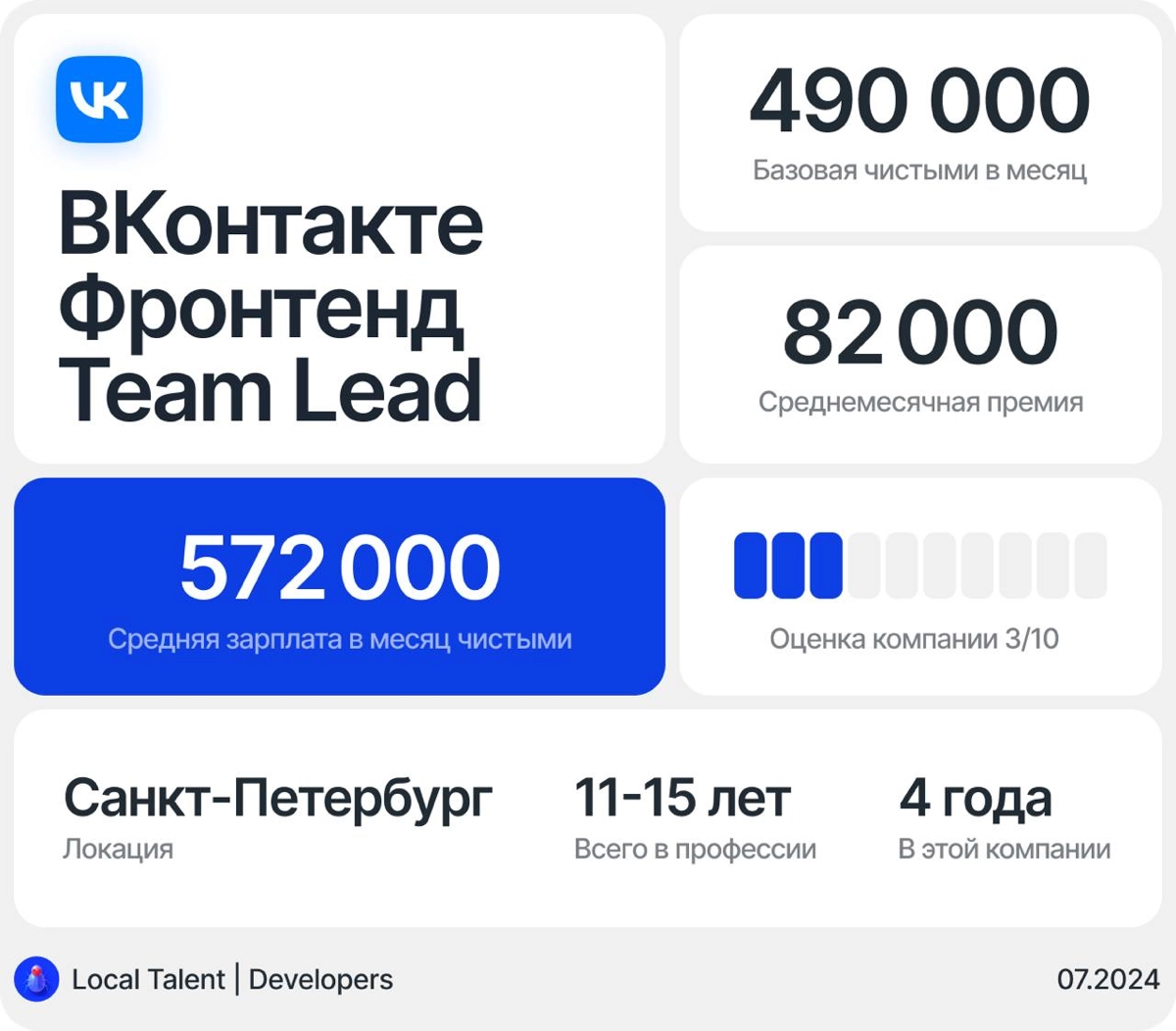 Зарплата фронтенд-разработчика Team Lead в ВКонтакте | Сетка — новая социальная сеть от hh.ru
