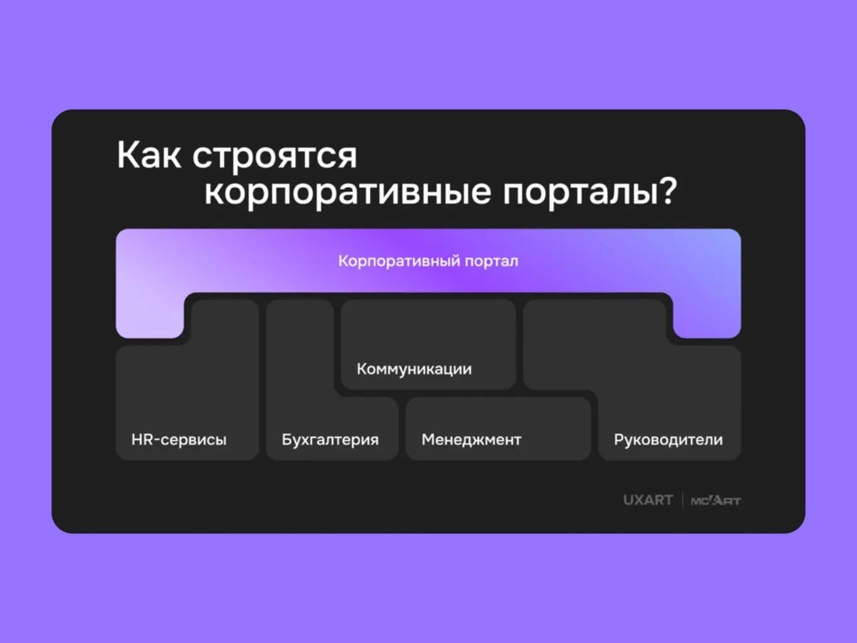 🖥 UX корпоративных порталов
Первая часть серии статей, в которых ребята из UXART по пунктам разберут все, что так или иначе касается проектирования и аналитики корпоративных порталов
Внутри:
— Кто явл... | Сетка — новая социальная сеть от hh.ru