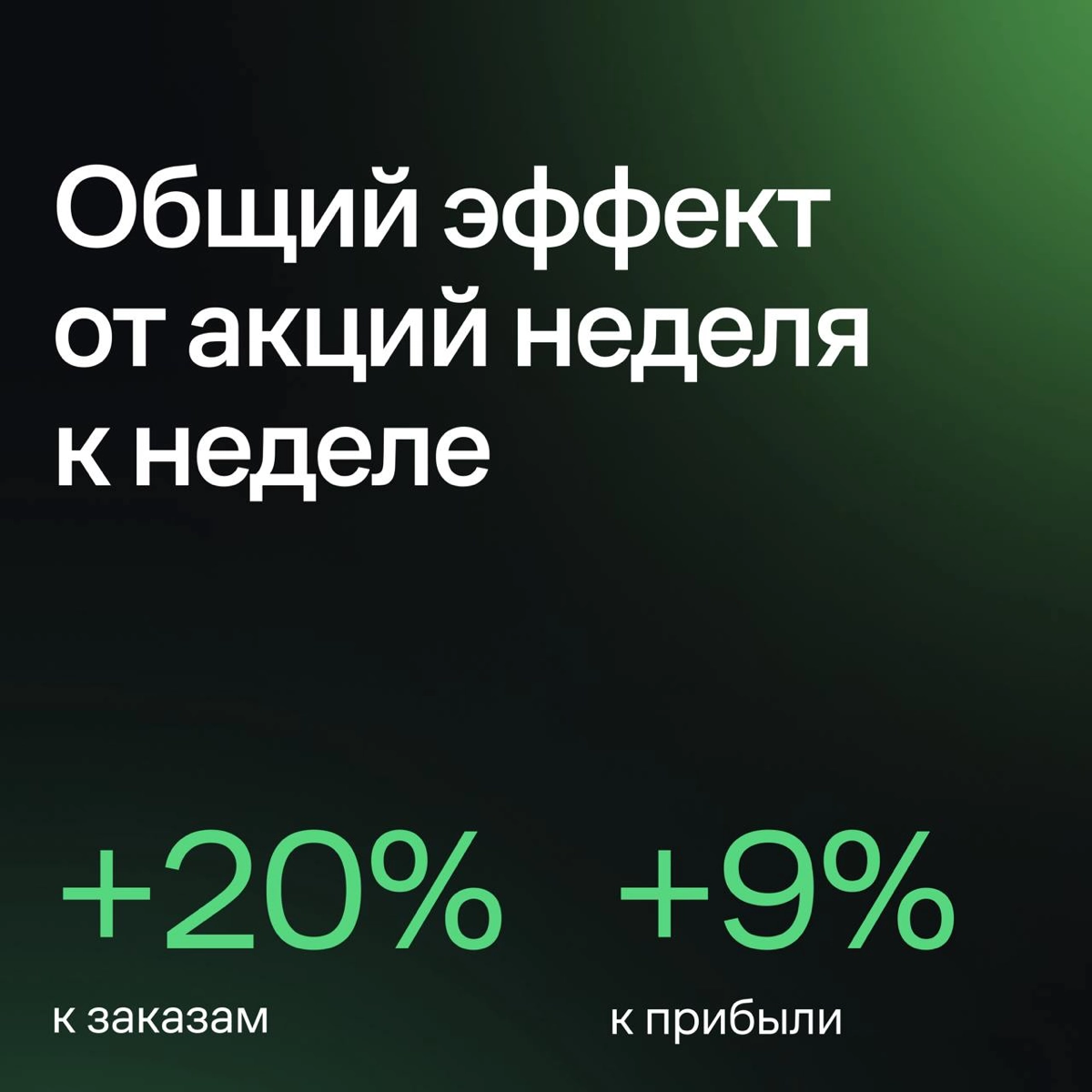 4 идеи промо для фуд-ритейла от доставки свежих продуктов Airba Fresh. Эти акции сервис запустил к своему дню рождения и на 20% увеличил число заказов | Сетка — новая социальная сеть от hh.ru