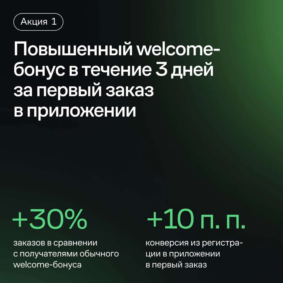 4 идеи промо для фуд-ритейла от доставки свежих продуктов Airba Fresh. Эти акции сервис запустил к своему дню рождения и на 20% увеличил число заказов | Сетка — новая социальная сеть от hh.ru