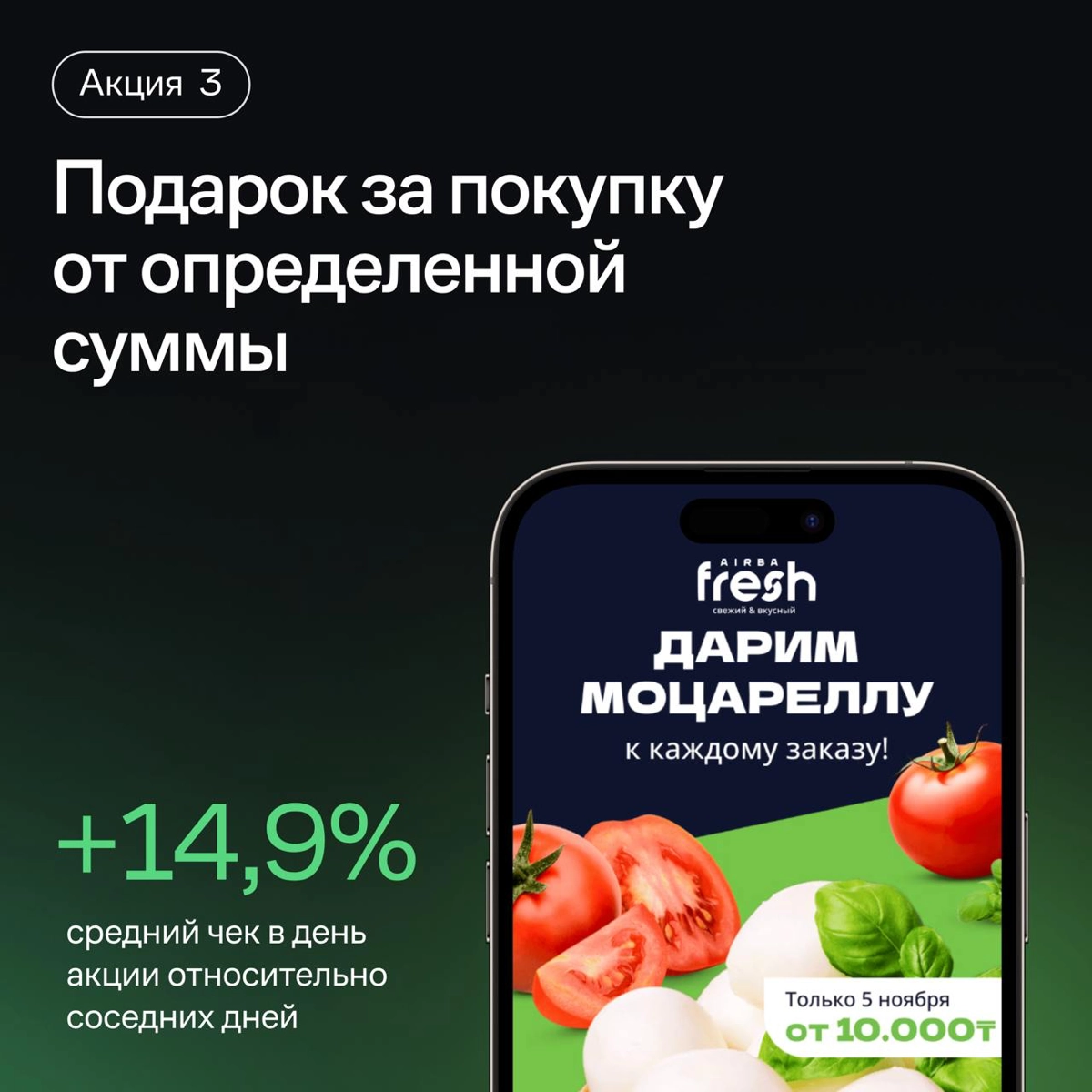 4 идеи промо для фуд-ритейла от доставки свежих продуктов Airba Fresh. Эти акции сервис запустил к своему дню рождения и на 20% увеличил число заказов | Сетка — новая социальная сеть от hh.ru