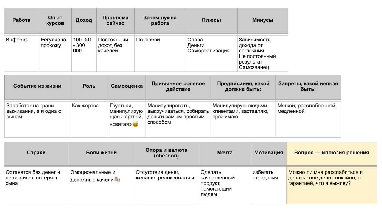 Почему рыбы не тонут?
Потому что предназначены для этой среды. Как и жертвы предназначены для страданий | Сетка — новая социальная сеть от hh.ru