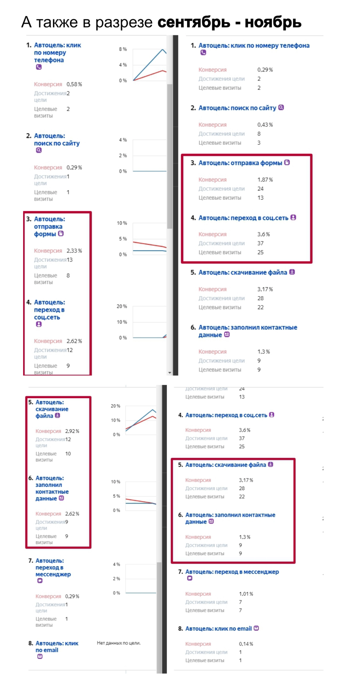 Реанимация активности проекта после 3 лет отлежки. | Сетка — новая социальная сеть от hh.ru