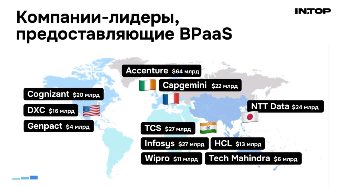 Развитие BPaaS в мире | Сетка — новая социальная сеть от hh.ru