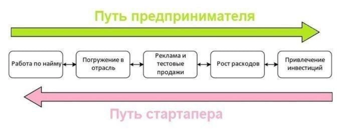 В какую сторону двигаетесь вы? 
#немногопродакт | Сетка — новая социальная сеть от hh.ru