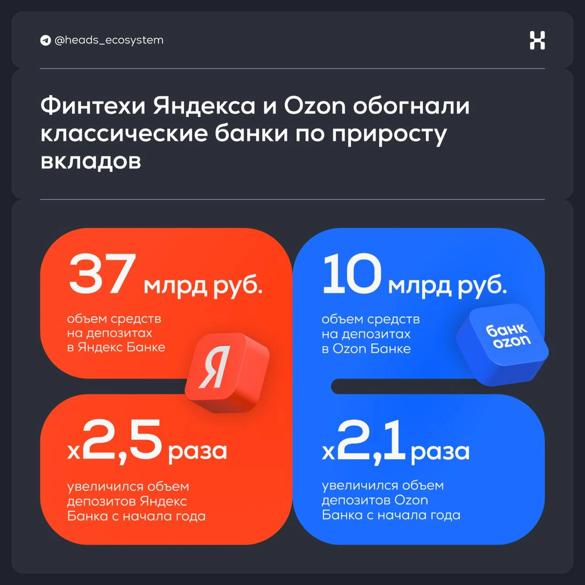 Финтехи Яндекса и Ozon обогнали банки по приросту вкладов | Сетка — новая социальная сеть от hh.ru