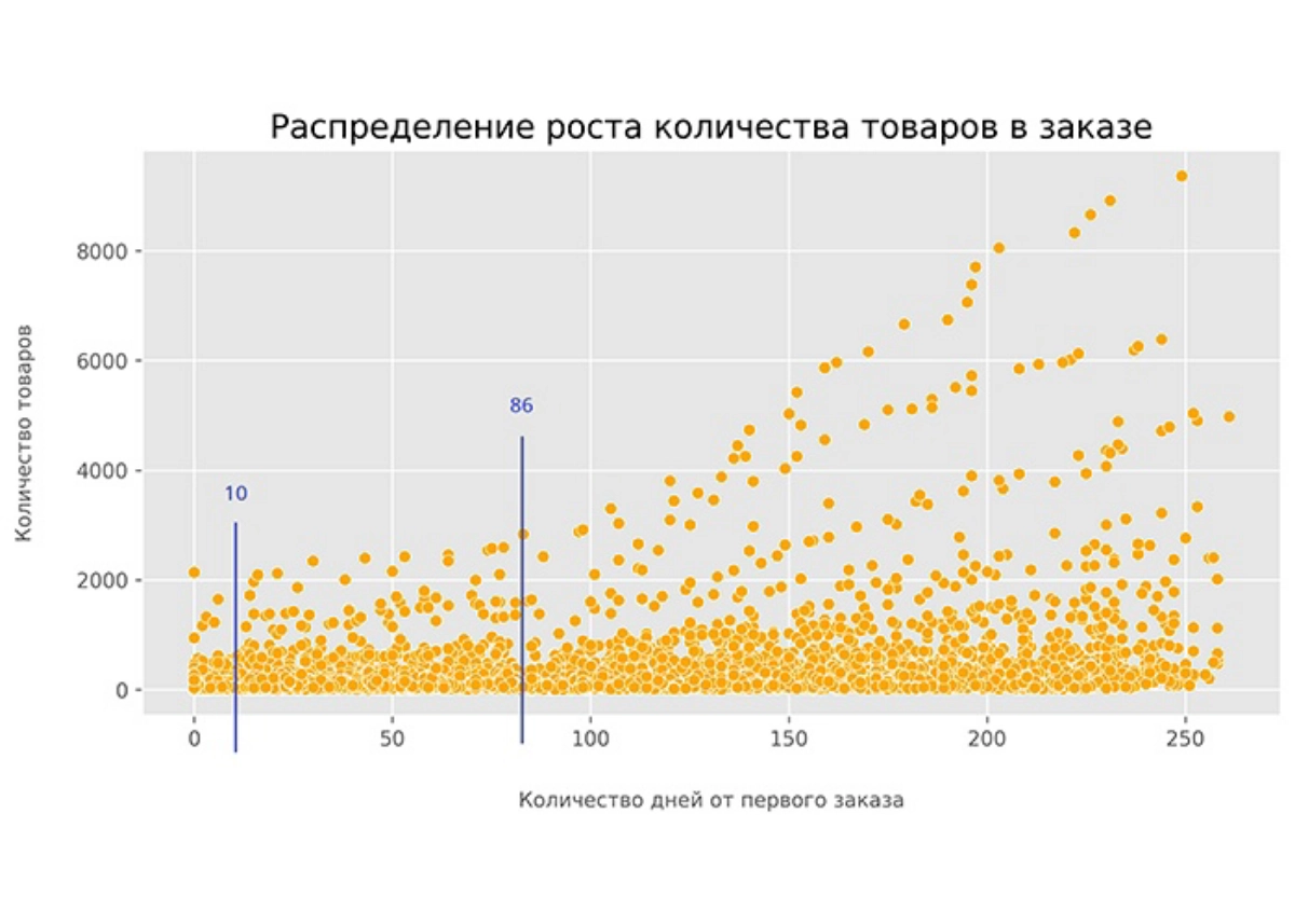 📊 Анализ поведения клиентов: как обнаружить ключевую точку роста?
Ключевые точки роста бизнеса — это стратегически важные моменты или факторы, которые способствуют значительному увеличению доходов, ра... | Сетка — новая социальная сеть от hh.ru