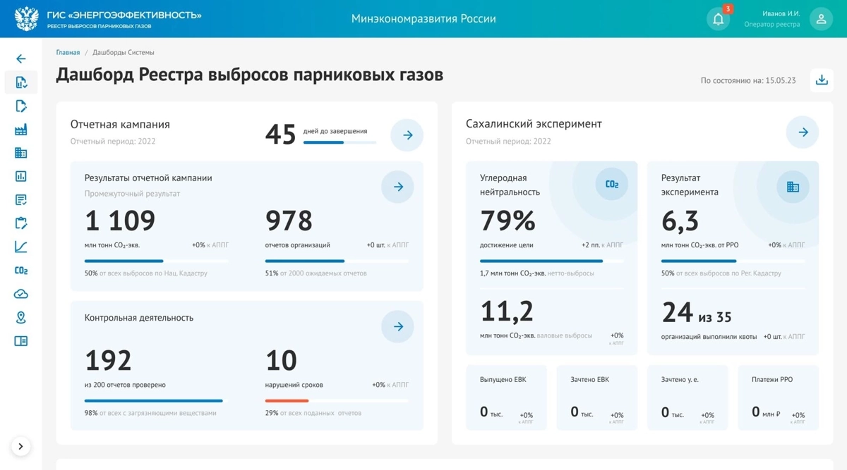 Поделюсь с вами выдержкой из своего недавнего интервью, кратко рассказал о нашем подходе к разработке ГИС «Энергоэффективность» 
"Владислав Беспалов, ведущий разработчик компании Uplab, рассказал о то... | Сетка — новая социальная сеть от hh.ru