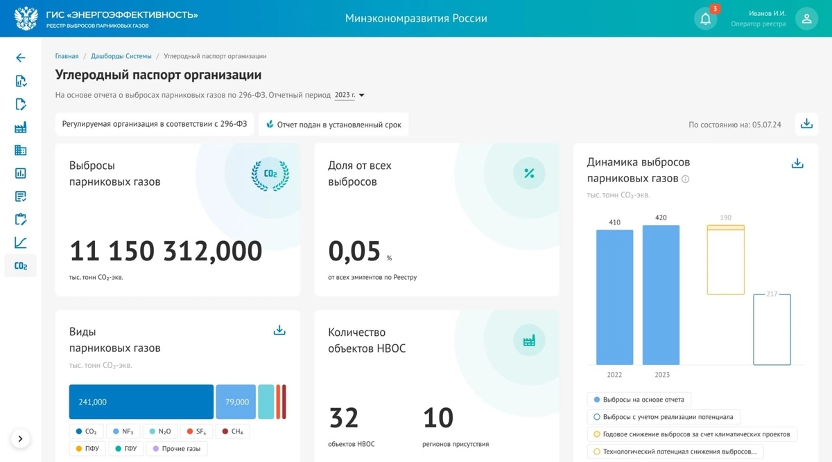 Поделюсь с вами выдержкой из своего недавнего интервью, кратко рассказал о нашем подходе к разработке ГИС «Энергоэффективность» 
"Владислав Беспалов, ведущий разработчик компании Uplab, рассказал о то... | Сетка — новая социальная сеть от hh.ru