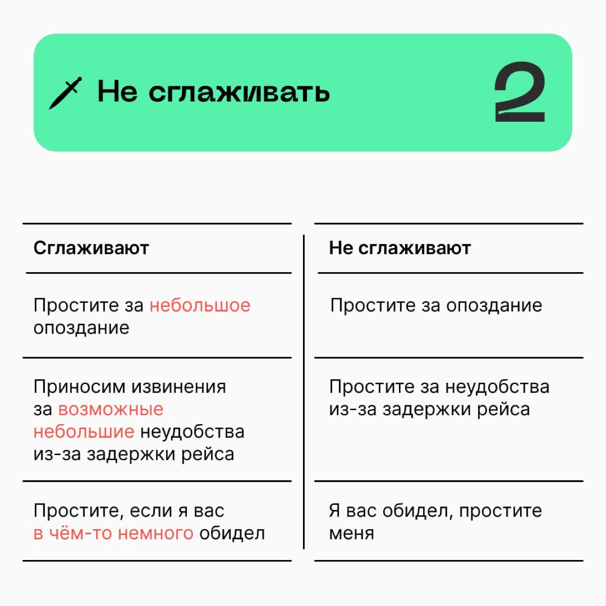 🗡 Извинениями можно разрушить отношения, а можно построить. Вам какой вариант? | Сетка — новая социальная сеть от hh.ru