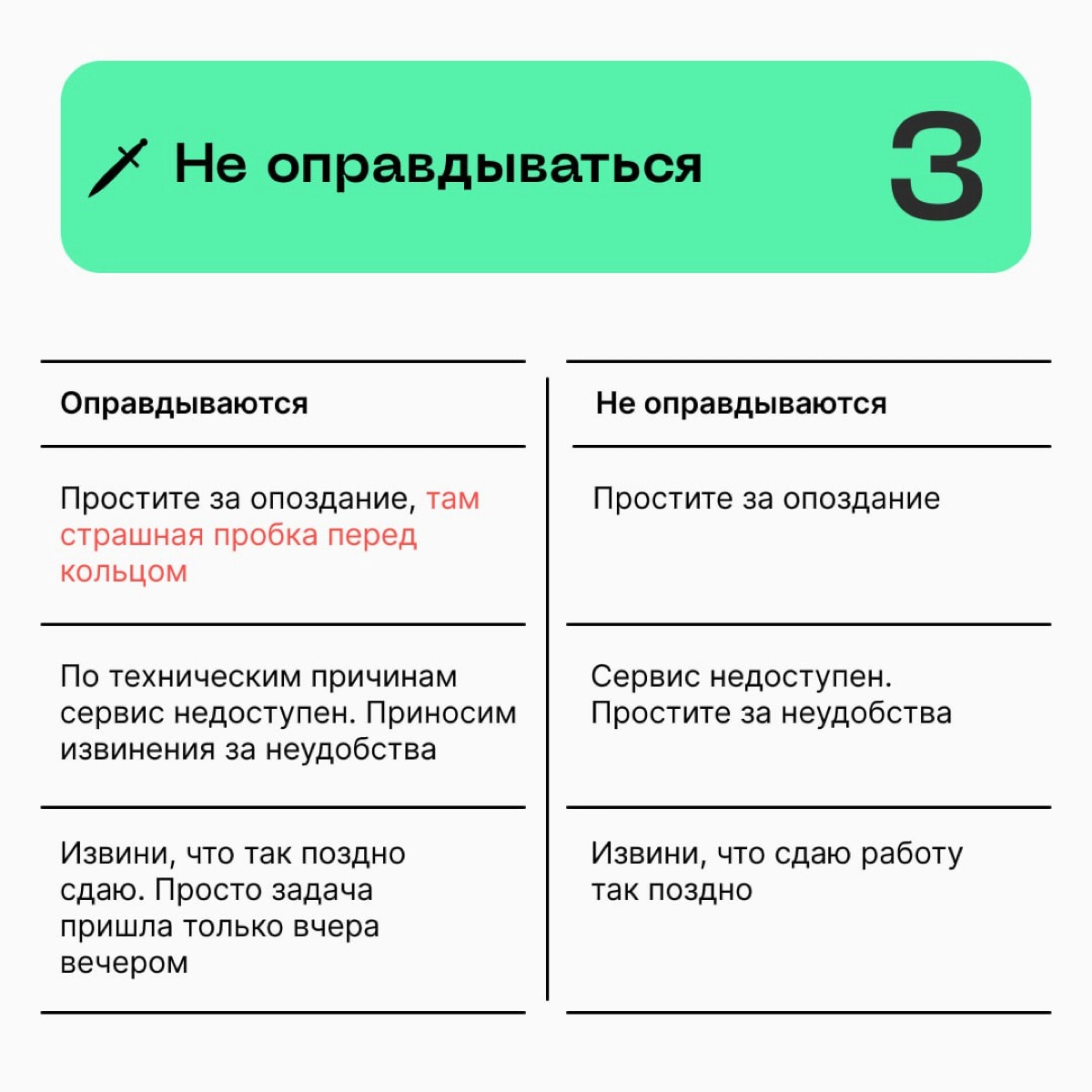 🗡 Извинениями можно разрушить отношения, а можно построить. Вам какой вариант? | Сетка — новая социальная сеть от hh.ru