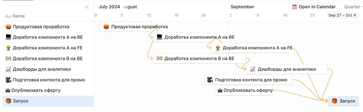 ⌛️ Как продакту работать со сроками запусков | Сетка — новая социальная сеть от hh.ru