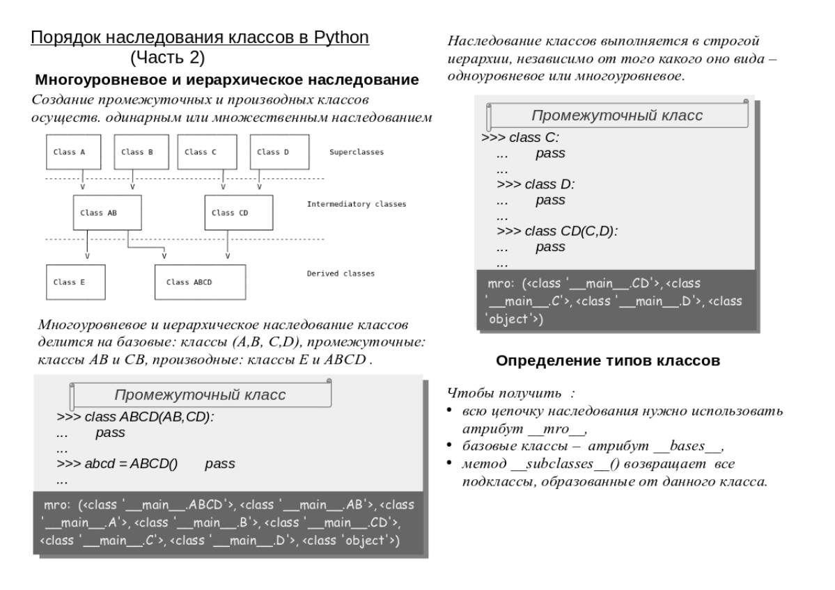 Порядок наследования классов в Python. Финальная часть 2.
В следующей  серии , разберу чтокое имена переменных и их типы, виды  и т.п. | Сетка — новая социальная сеть от hh.ru