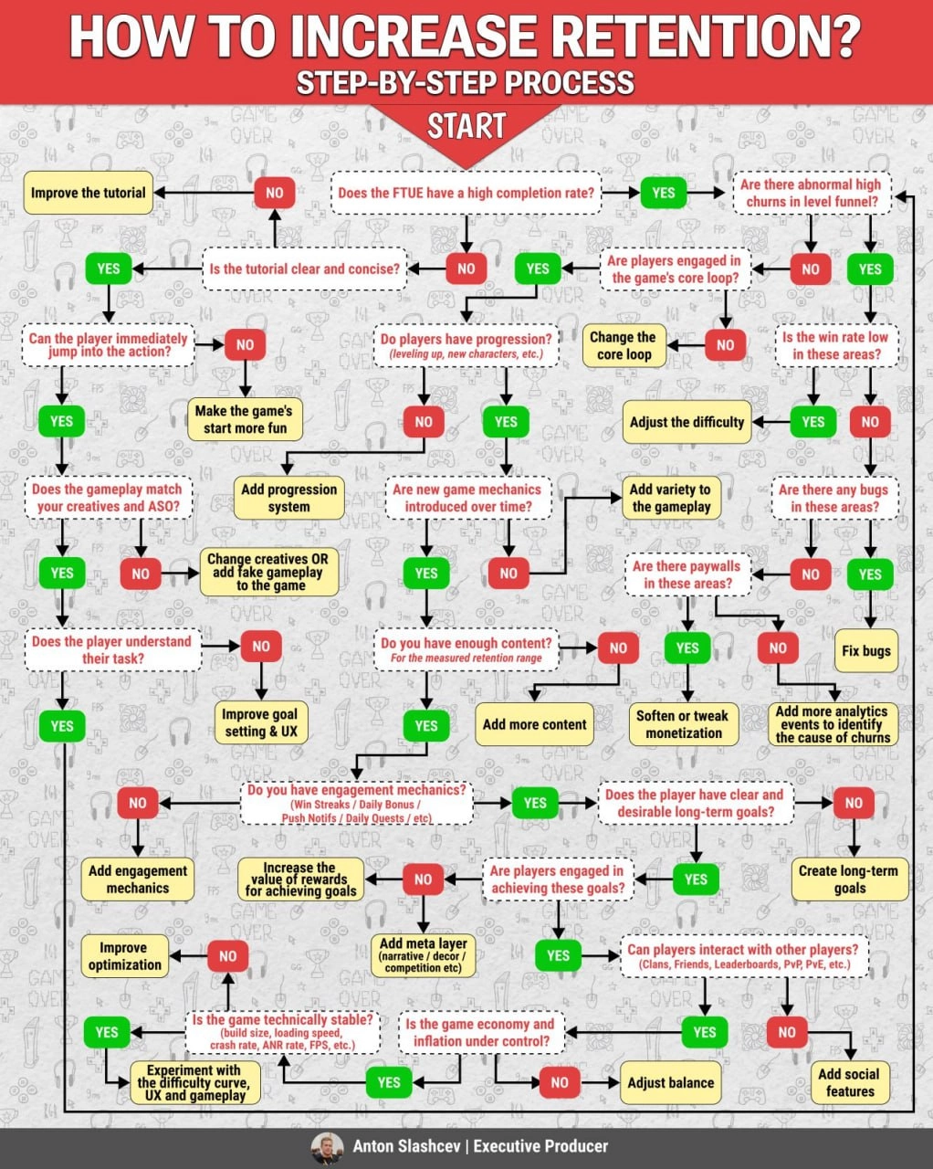 #Methodology | Сетка — новая социальная сеть от hh.ru
