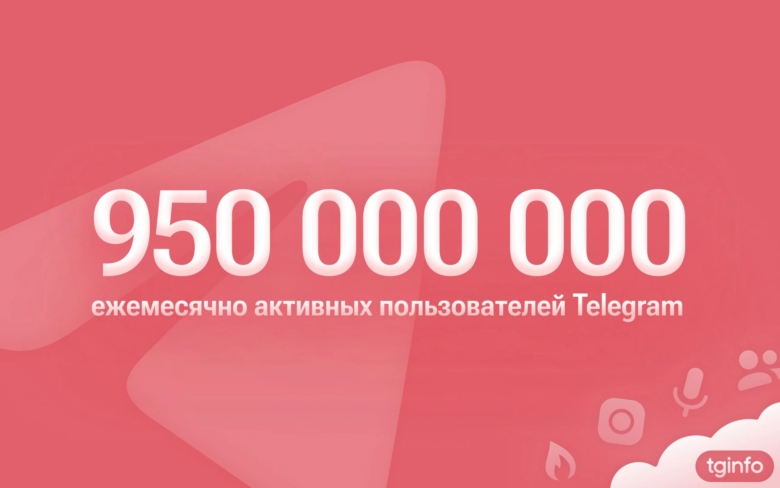 Telegram достиг отметки в 950 миллионов активных пользователей
На странице рекламной платформы Telegram публикует показатель MAU — количество пользователей, которые пользуются мессенджером хотя бы раз... | Сетка — новая социальная сеть от hh.ru
