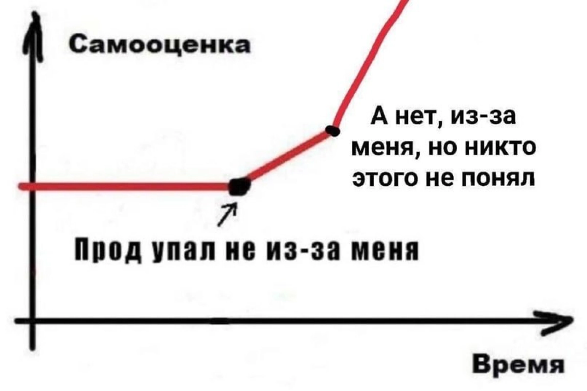 Сетка — социальная сеть от hh.ru