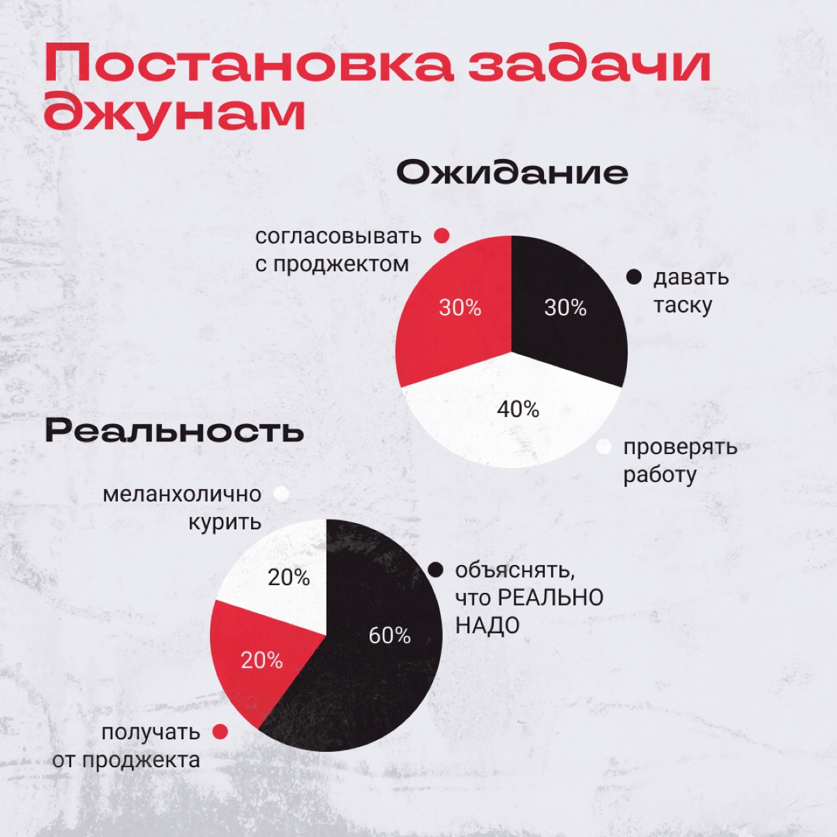 Пост посвящен всем, у кого есть какая-то тактика и они ее придерживаются. | Сетка — новая социальная сеть от hh.ru