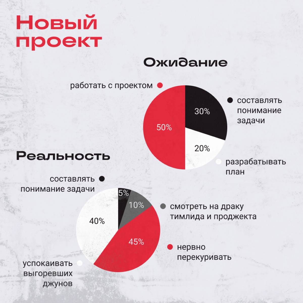 Пост посвящен всем, у кого есть какая-то тактика и они ее придерживаются. | Сетка — новая социальная сеть от hh.ru