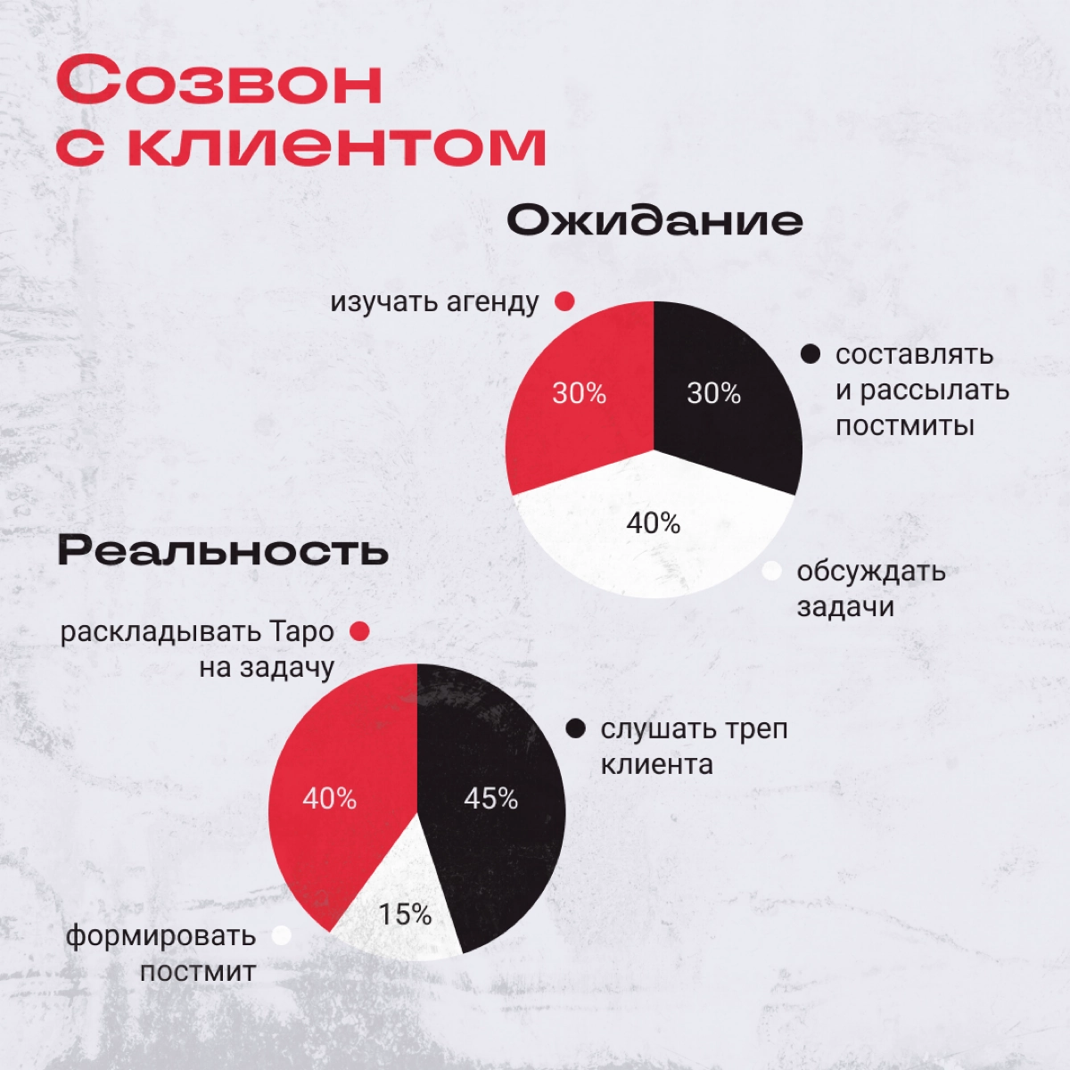 Пост посвящен всем, у кого есть какая-то тактика и они ее придерживаются. | Сетка — новая социальная сеть от hh.ru
