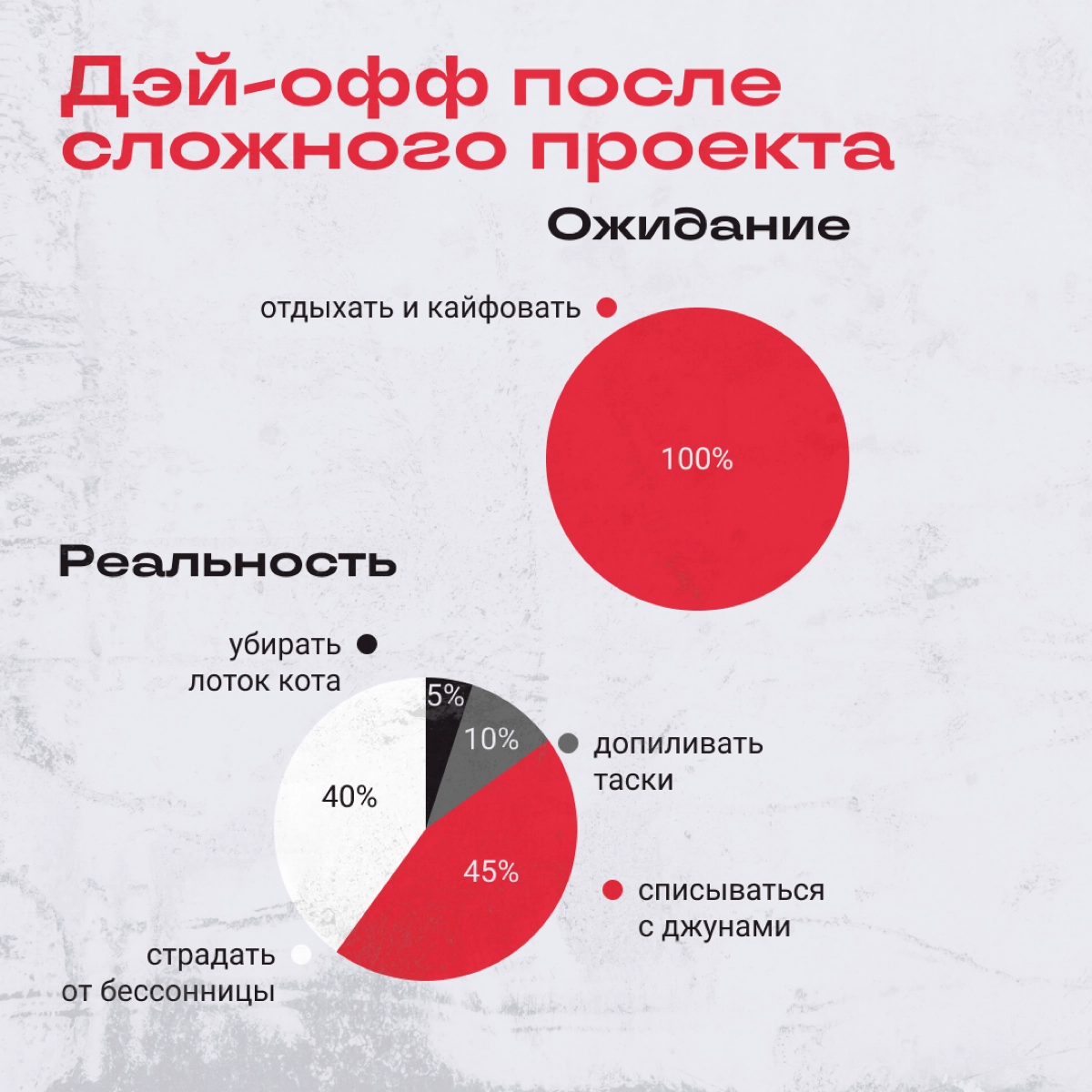 Пост посвящен всем, у кого есть какая-то тактика и они ее придерживаются. | Сетка — новая социальная сеть от hh.ru