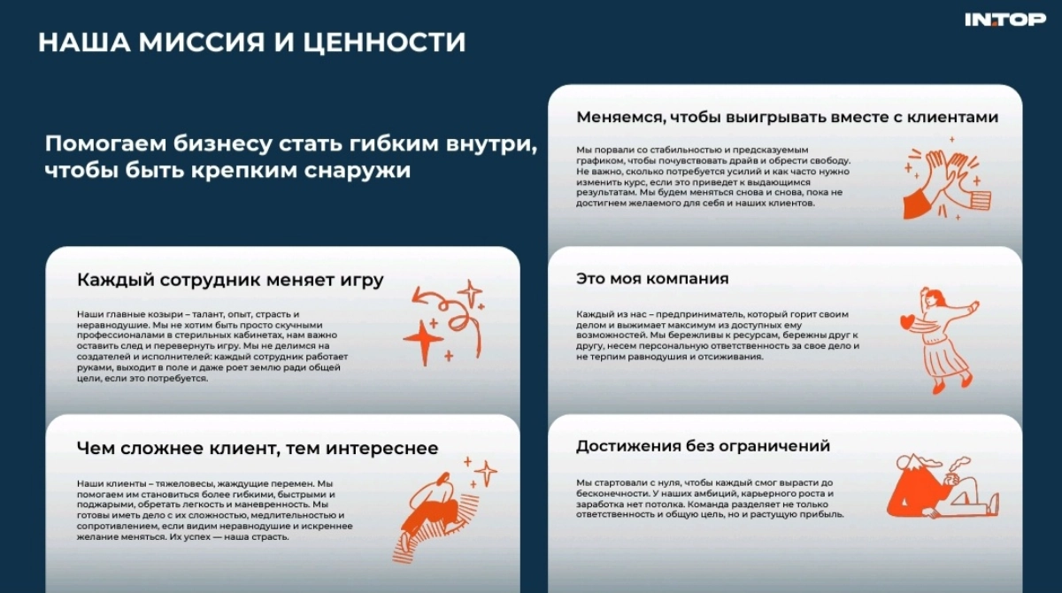 Команда IN.TOP | Сетка — новая социальная сеть от hh.ru