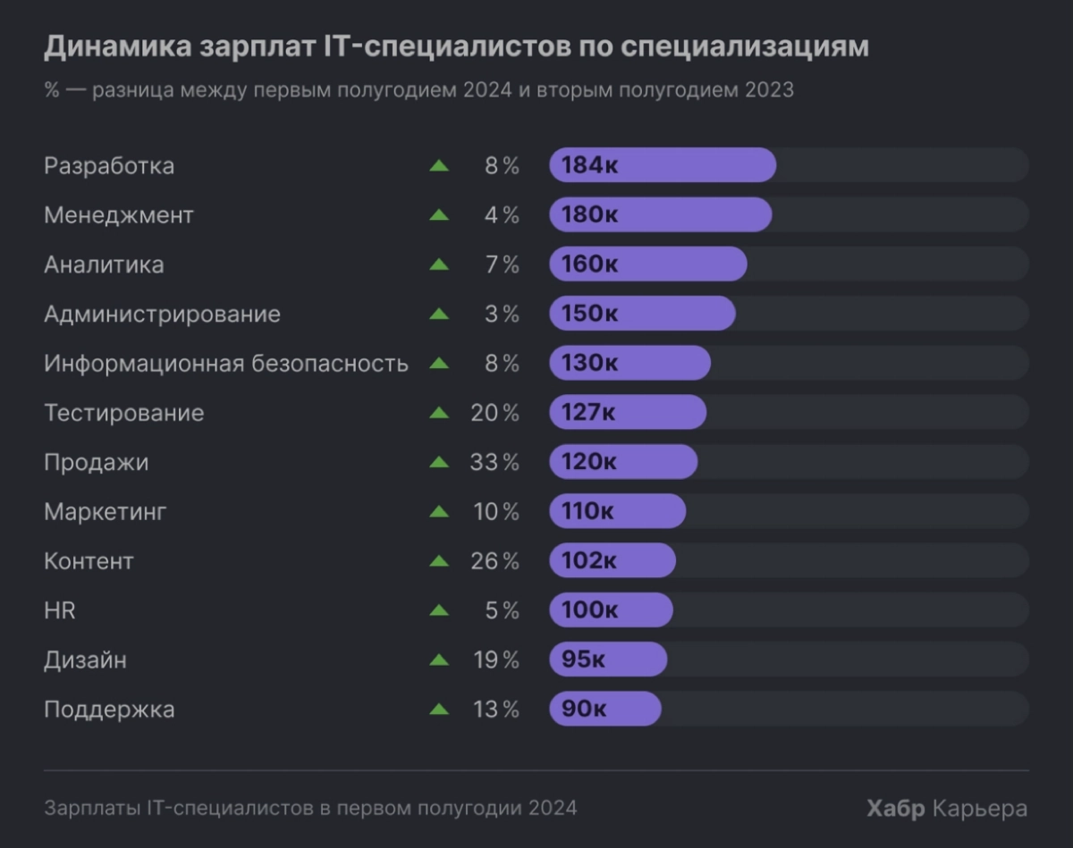 Последний х без соли доедаю | Сетка — новая социальная сеть от hh.ru