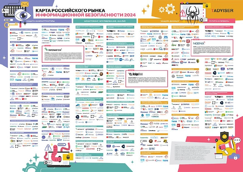 TAdviser выпустил новую Карту российского рынка информационной безопасности: 250 разработчиков и поставщиков услуг https://www.tadviser.ru/a/801848 | Сетка — новая социальная сеть от hh.ru