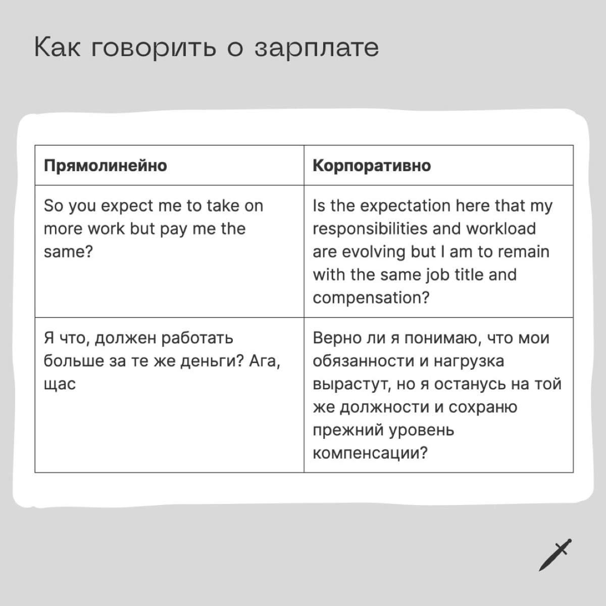 🗡  Выбрали золотые цитаты о работе на русском и английском, причём в прямолинейном и корпоративном изложении. Выбирайте и пользуйтесь.
https://le.kinzhal.media/bveh8 | Сетка — новая социальная сеть от hh.ru