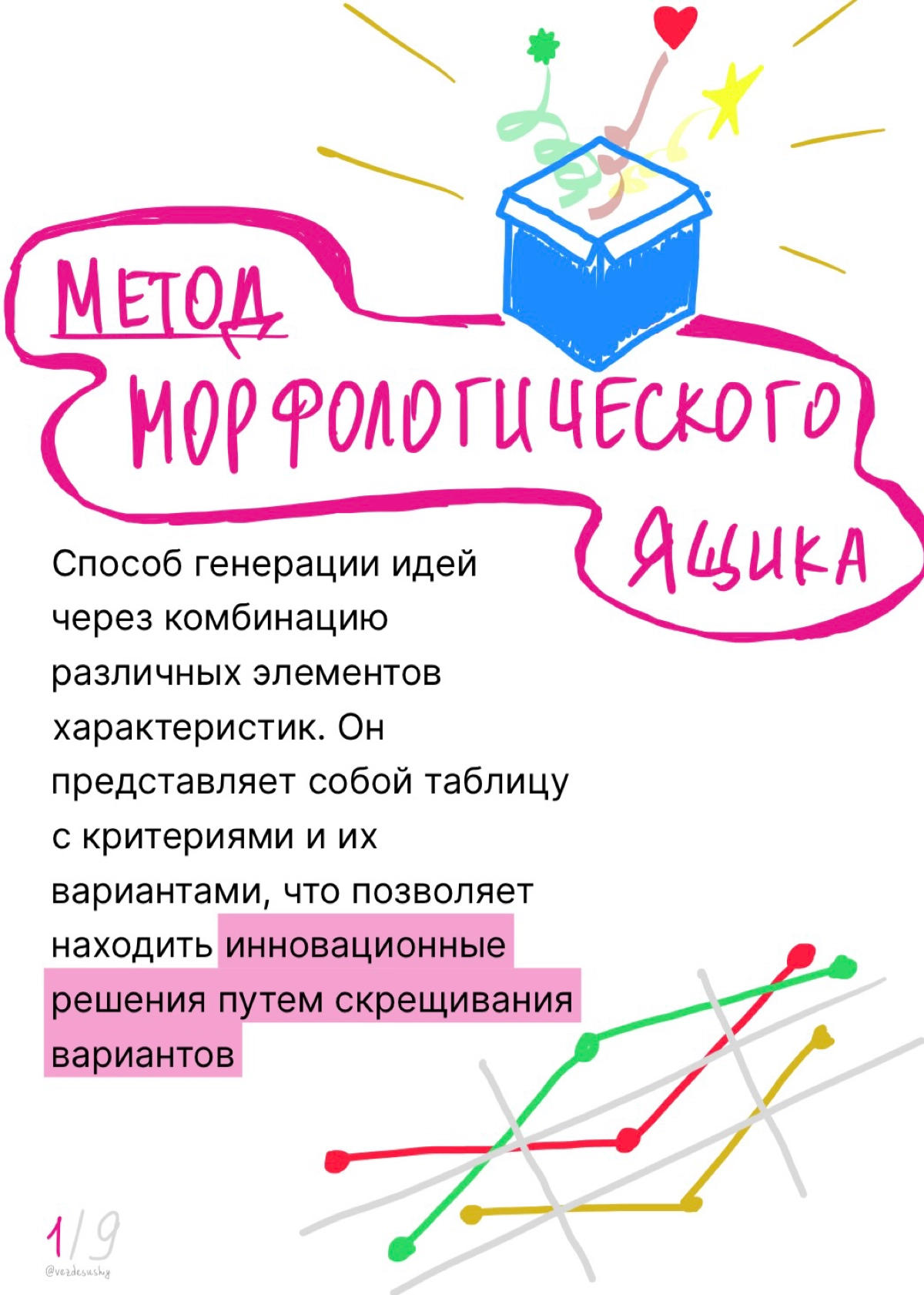 Гайд по использованию метода креативного мышления | Сетка — новая социальная сеть от hh.ru