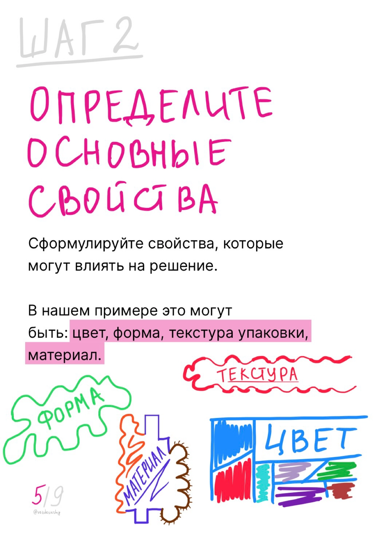 Гайд по использованию метода креативного мышления | Сетка — новая социальная сеть от hh.ru