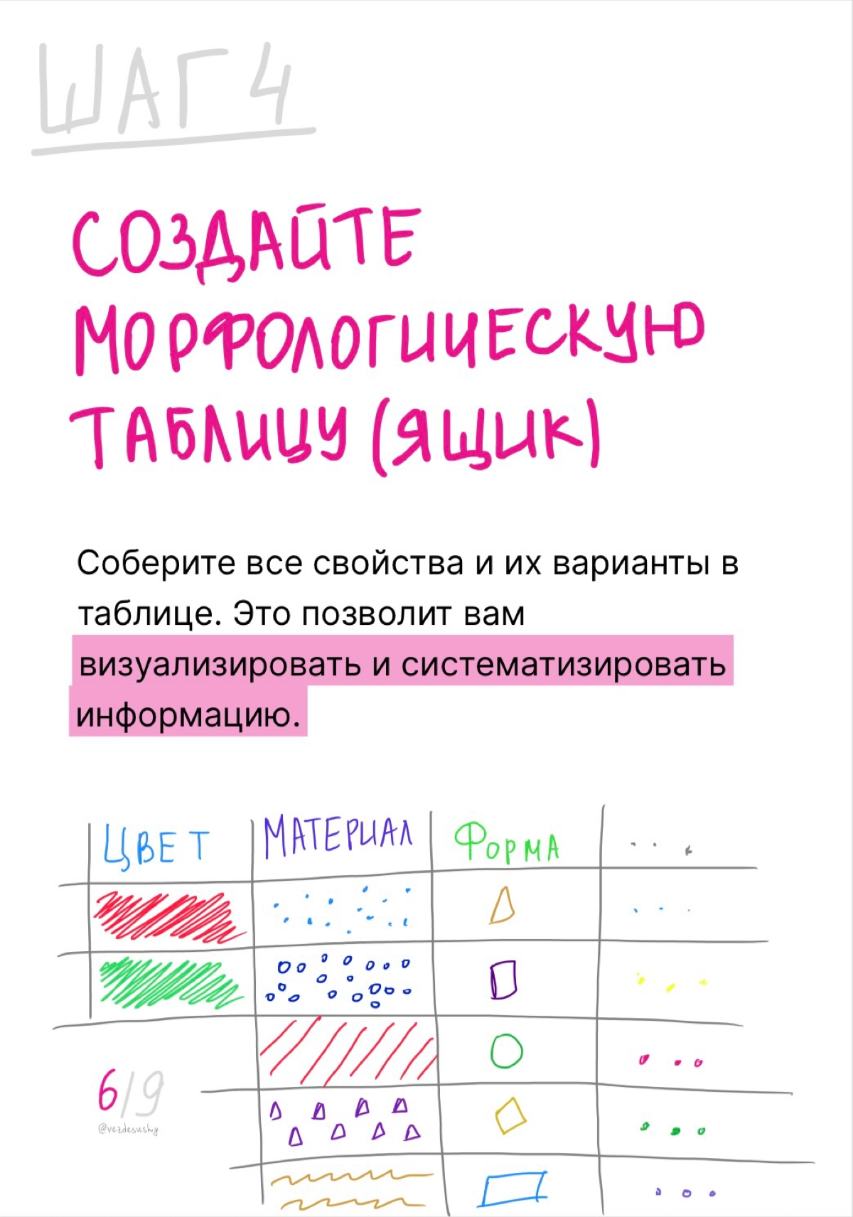 Гайд по использованию метода креативного мышления | Сетка — новая социальная сеть от hh.ru