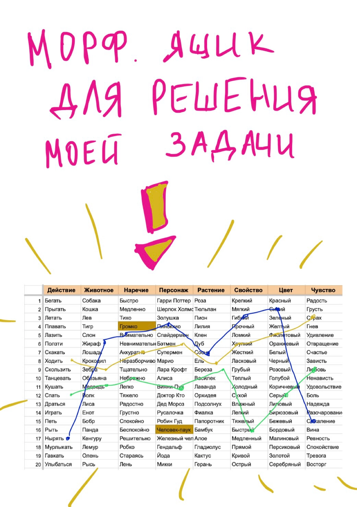 Гайд по использованию метода креативного мышления | Сетка — новая социальная сеть от hh.ru