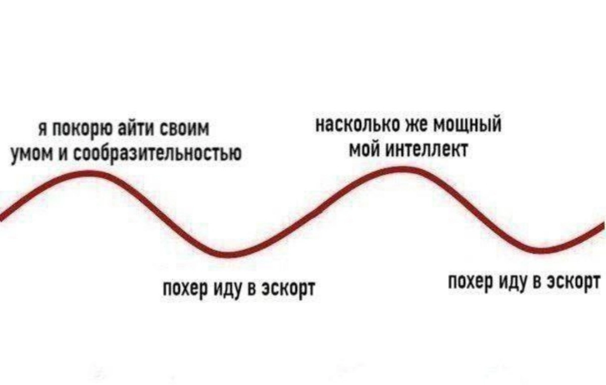 Айти-синусоида. Период колебания равен периодичности совещаний в календаре | Сетка — новая социальная сеть от hh.ru