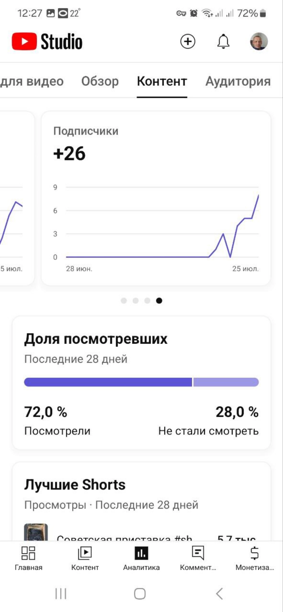 Мы тут эксперимент проводим... | Сетка — новая социальная сеть от hh.ru