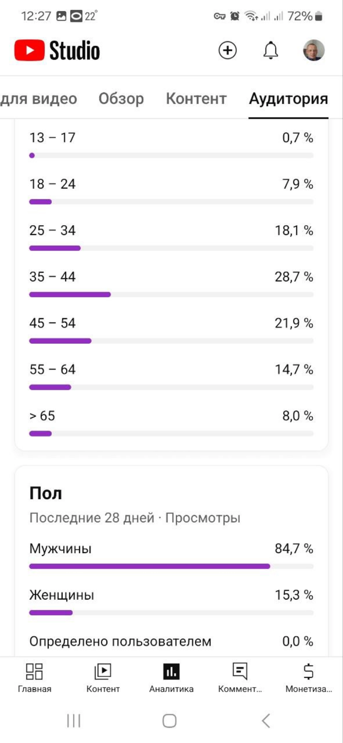 Мы тут эксперимент проводим... | Сетка — новая социальная сеть от hh.ru