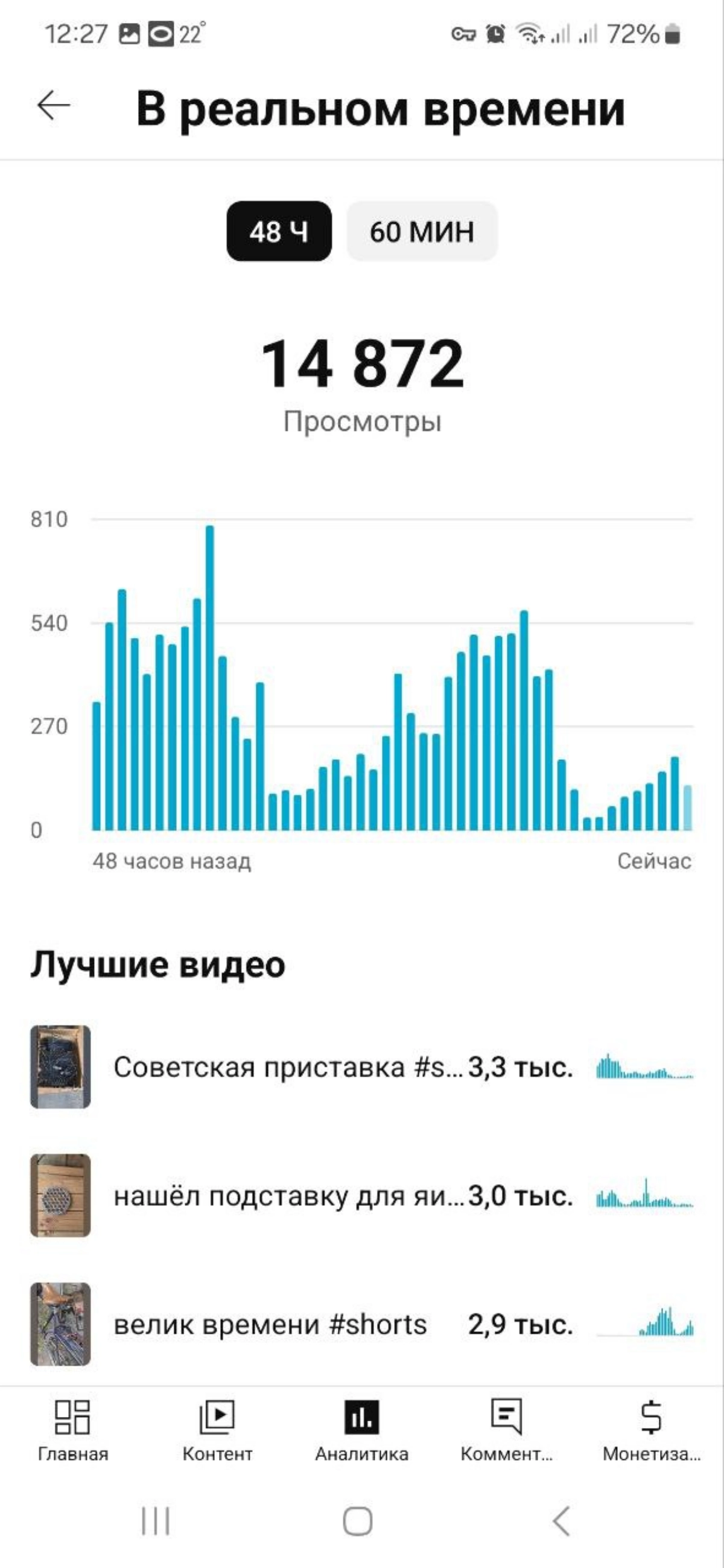 Мы тут эксперимент проводим... | Сетка — новая социальная сеть от hh.ru