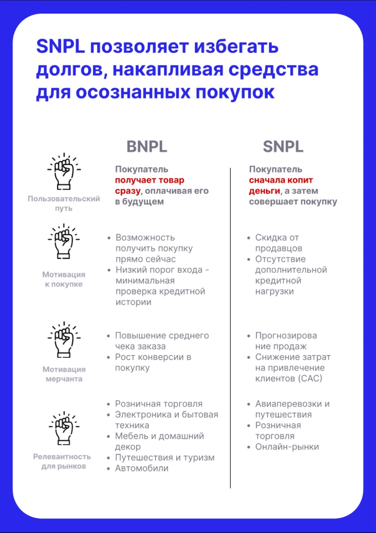 Что такое SNPLи как он отличается от BNPL? | Сетка — новая социальная сеть от hh.ru