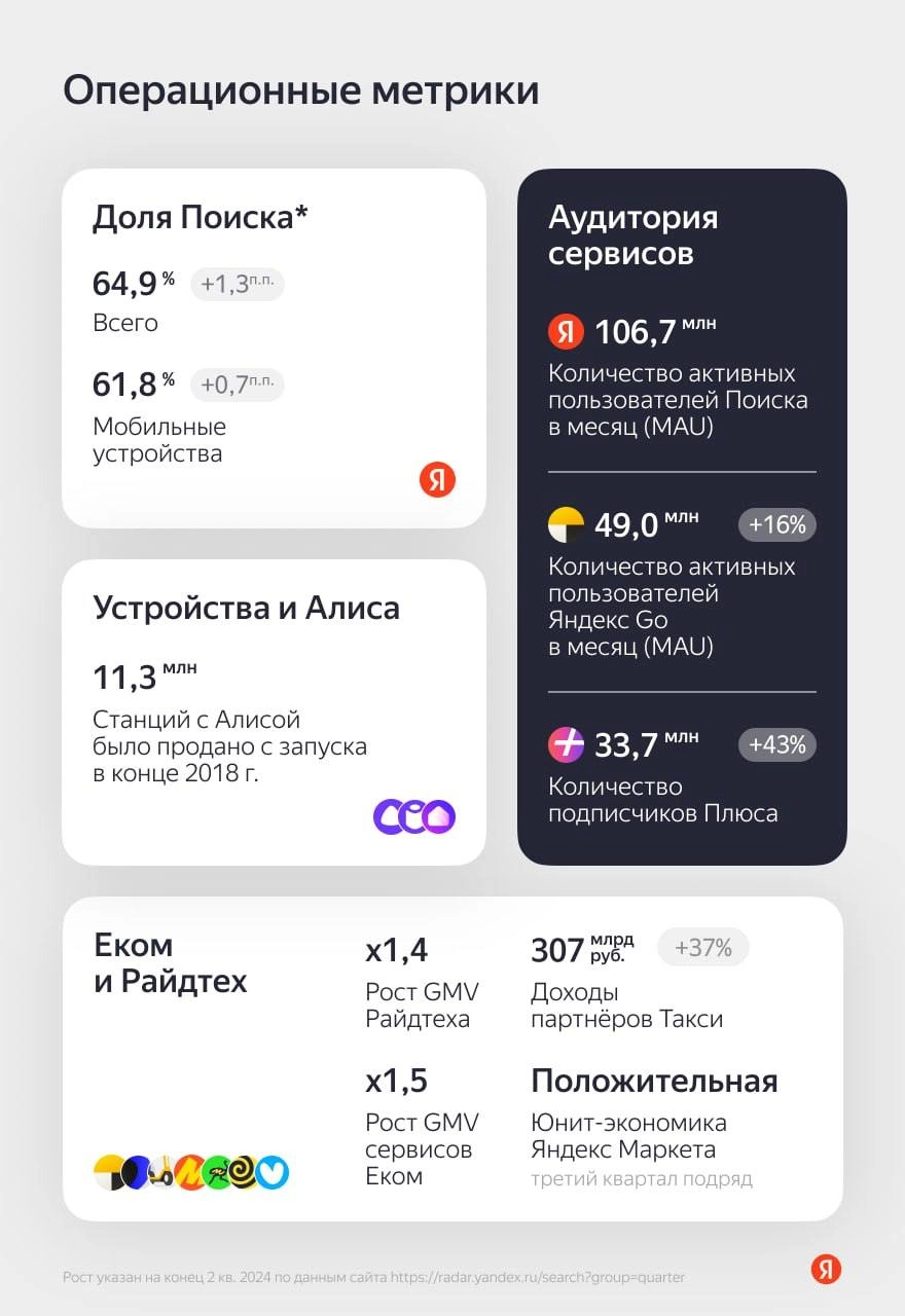 Три зеленых свистка!
Первый позитивный сигнальчик для тех, кто следит за YDEX, писал о позитивном выходе на Мосбиржу тут | Сетка — новая социальная сеть от hh.ru