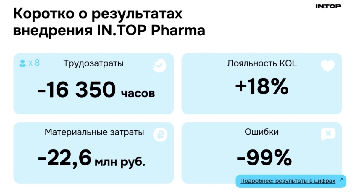 Автоматизация и экономический эффект 🚀 | Сетка — новая социальная сеть от hh.ru