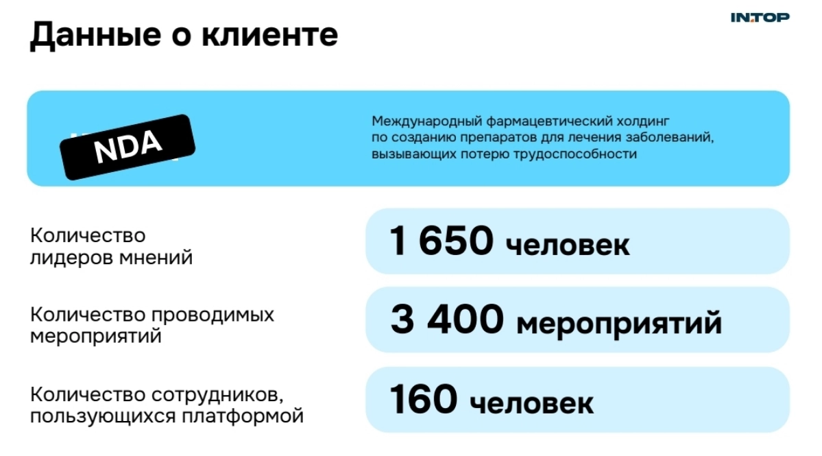 Автоматизация и экономический эффект 🚀 | Сетка — новая социальная сеть от hh.ru