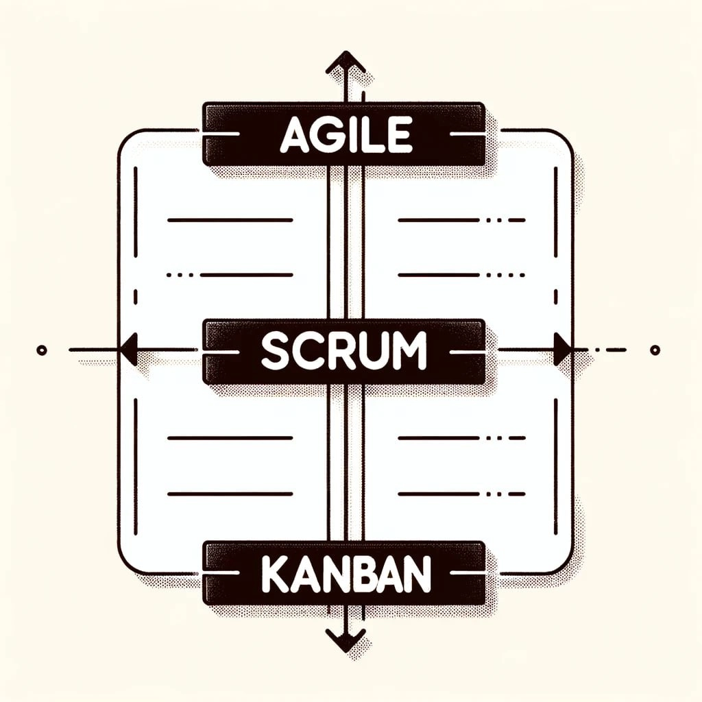 😫Сегодня разберёмся с путаницей между Agile, Scrum, и Kanban — тремя ключевыми концепциями в IT, которые часто вызывают недопонимание и путаницу | Сетка — новая социальная сеть от hh.ru