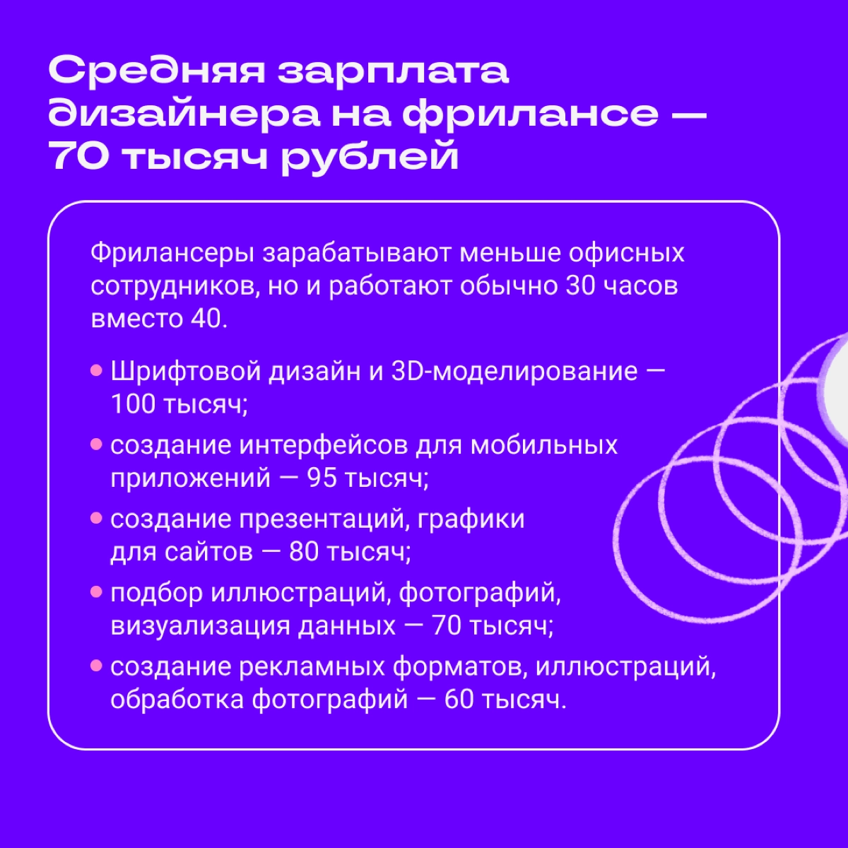 Продолжаем рассказывать про заработок диджитал-спецов. В прошлый раз обсудили доходы редакторов и авторов, теперь на очереди дизайнеры | Сетка — новая социальная сеть от hh.ru
