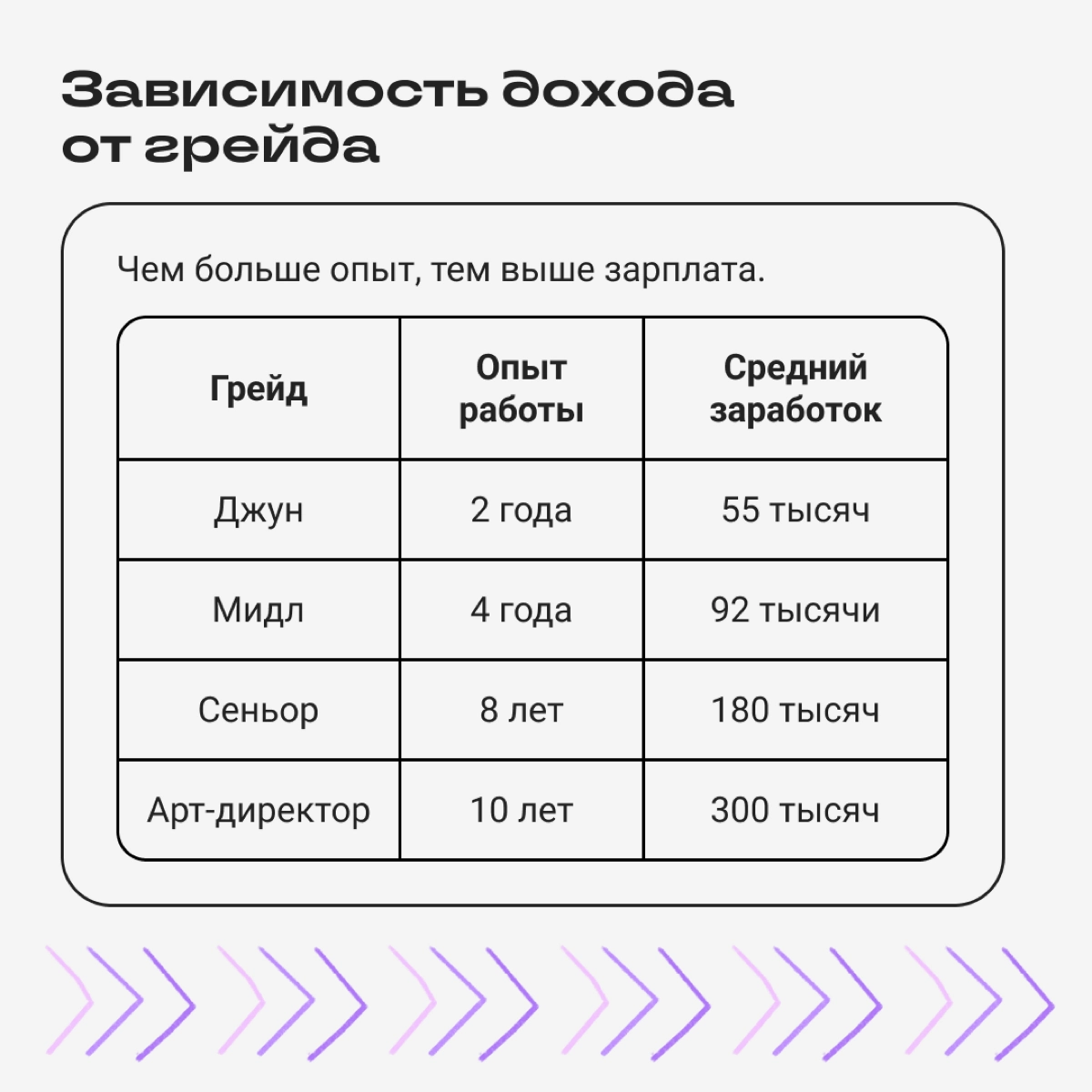 Продолжаем рассказывать про заработок диджитал-спецов. В прошлый раз обсудили доходы редакторов и авторов, теперь на очереди дизайнеры | Сетка — новая социальная сеть от hh.ru