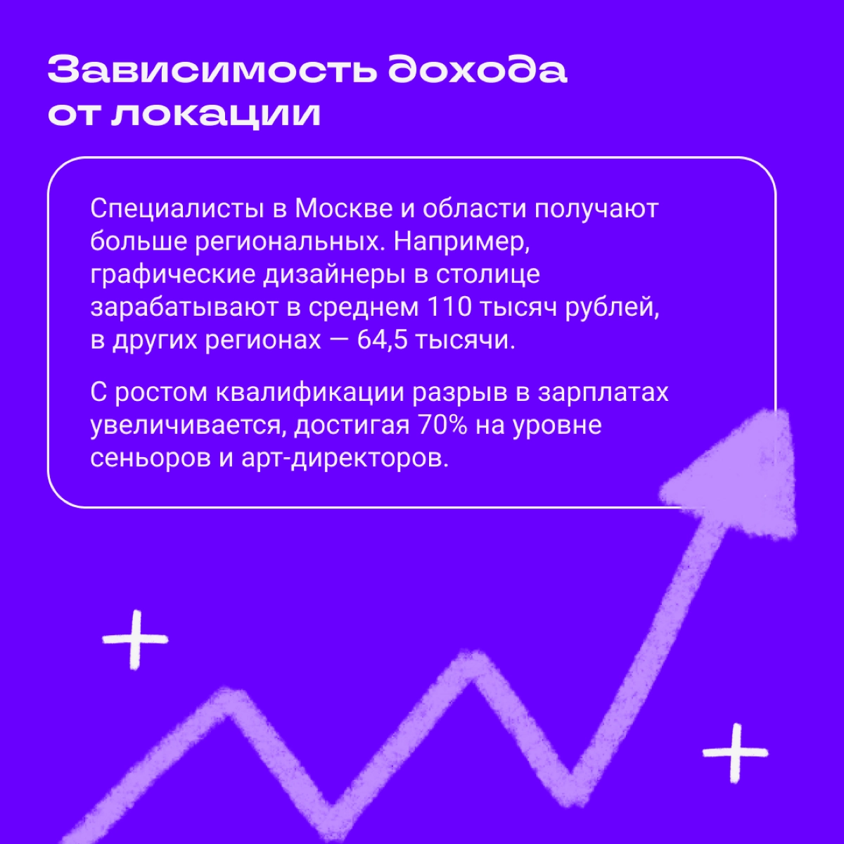 Продолжаем рассказывать про заработок диджитал-спецов. В прошлый раз обсудили доходы редакторов и авторов, теперь на очереди дизайнеры | Сетка — новая социальная сеть от hh.ru