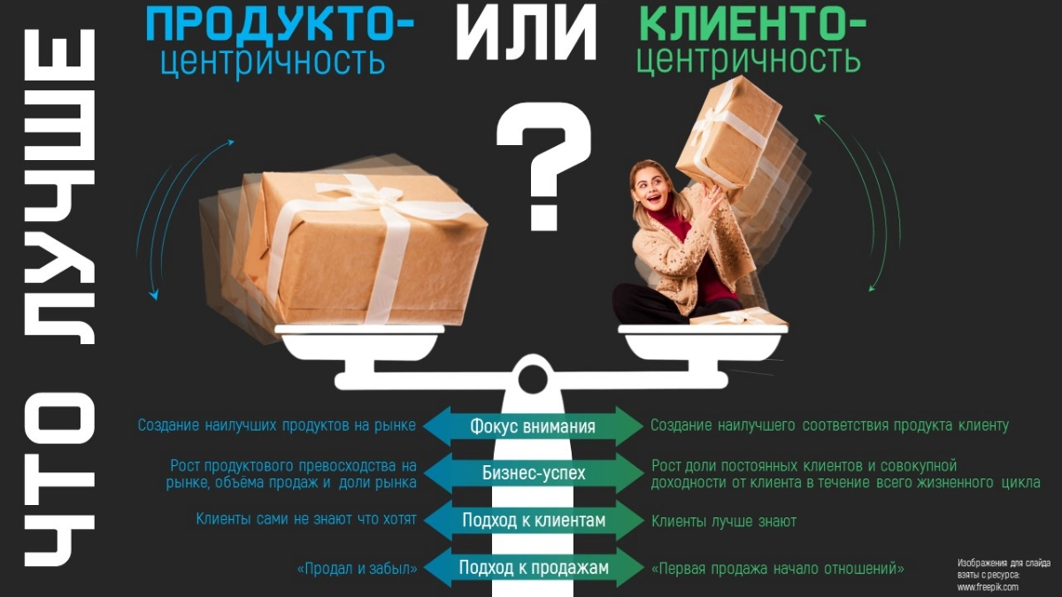 ПРОДУКТО- или КЛИЕНТО- центричность ❓Что лучше ❓ | Сетка — новая социальная сеть от hh.ru