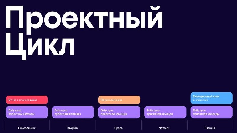 Итак, на связи Захар. Нам навалило много проектов за последний месяц. Как и обещал Коля, поделюсь
Причем «как назло» все проекты долгосрочные и от топовых корпораций. То есть отказаться мы не можем | Сетка — новая социальная сеть от hh.ru
