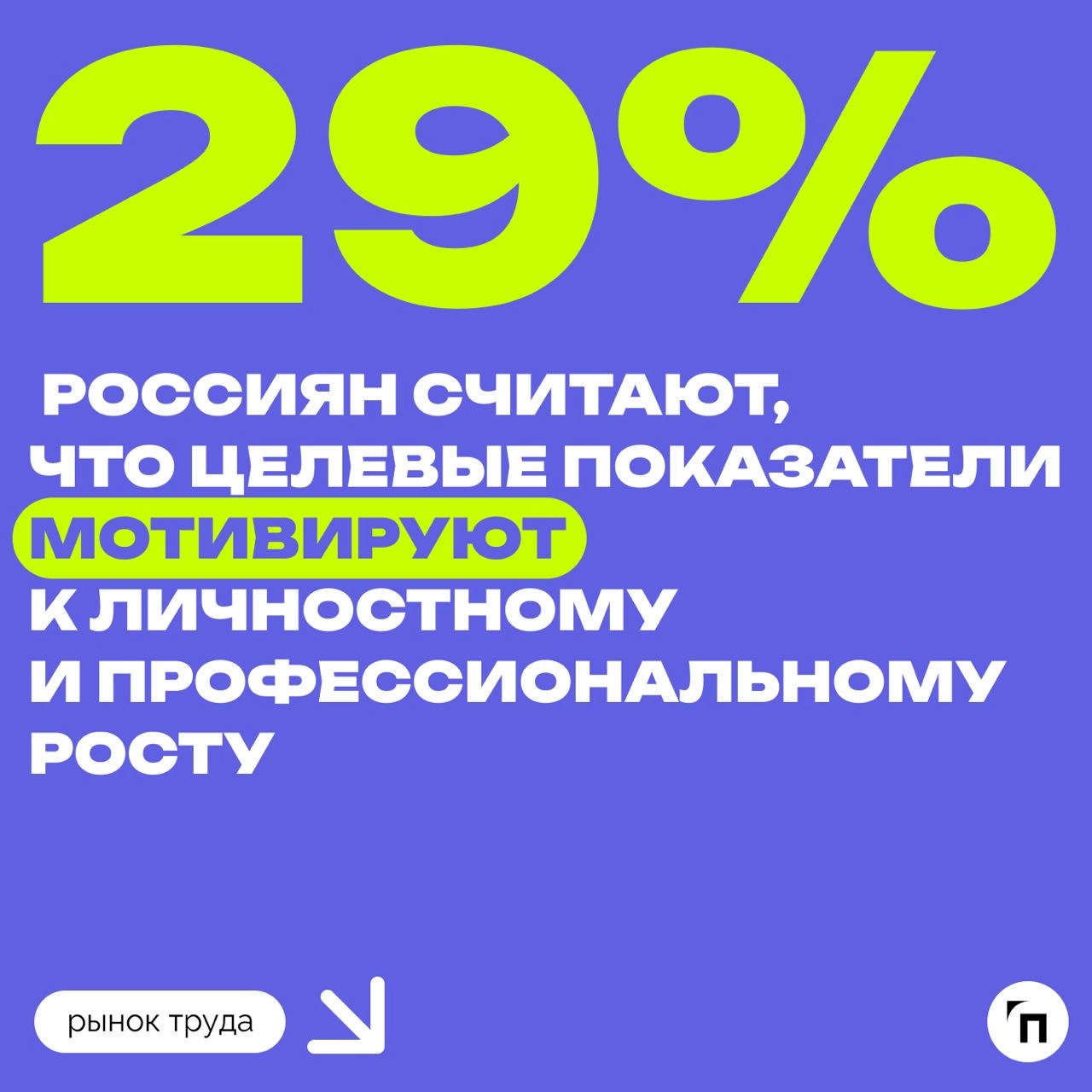 📊 49% россиян всегда достигают KPI на работе
Сервисы «Работа | Сетка — новая социальная сеть от hh.ru