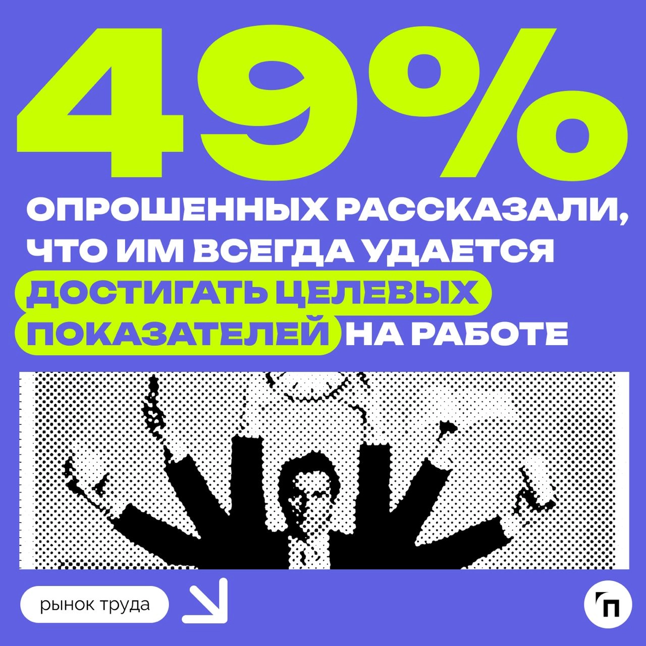 📊 49% россиян всегда достигают KPI на работе
Сервисы «Работа | Сетка — новая социальная сеть от hh.ru